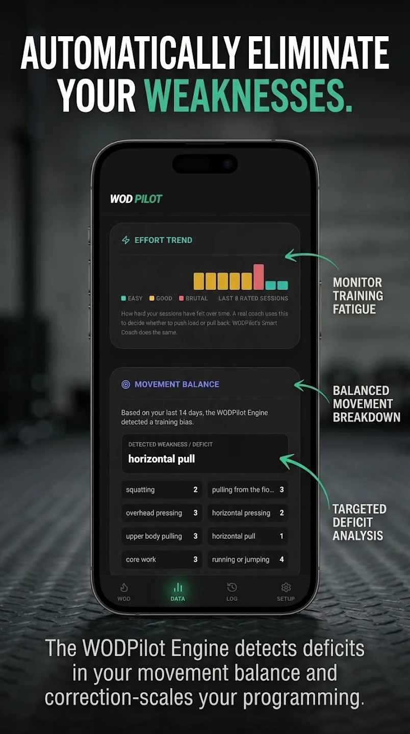 WODPilot movement balance and weakness detection