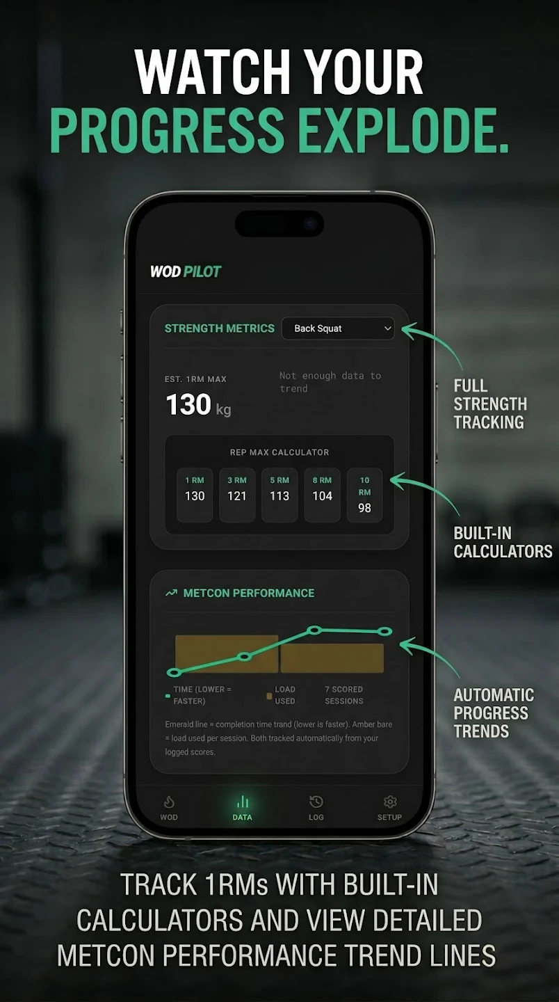 WODPilot strength metrics and metcon performance trends